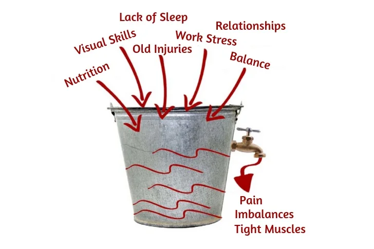 The Z-Health Threat Bucket