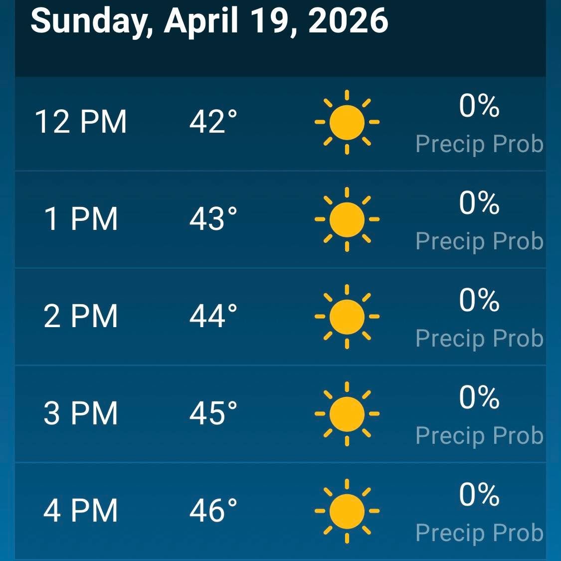 Wait&hellip; so you looked outside this morning and thought &ldquo;hmm&hellip; questionable&rdquo; ❄️

BUT then you look at this forecast 👇☀️ Sunshine☀️ 40s and climbing☀️ ZERO chance of precipitation

Sooo&hellip; we&rsquo;re going to go ahead and 