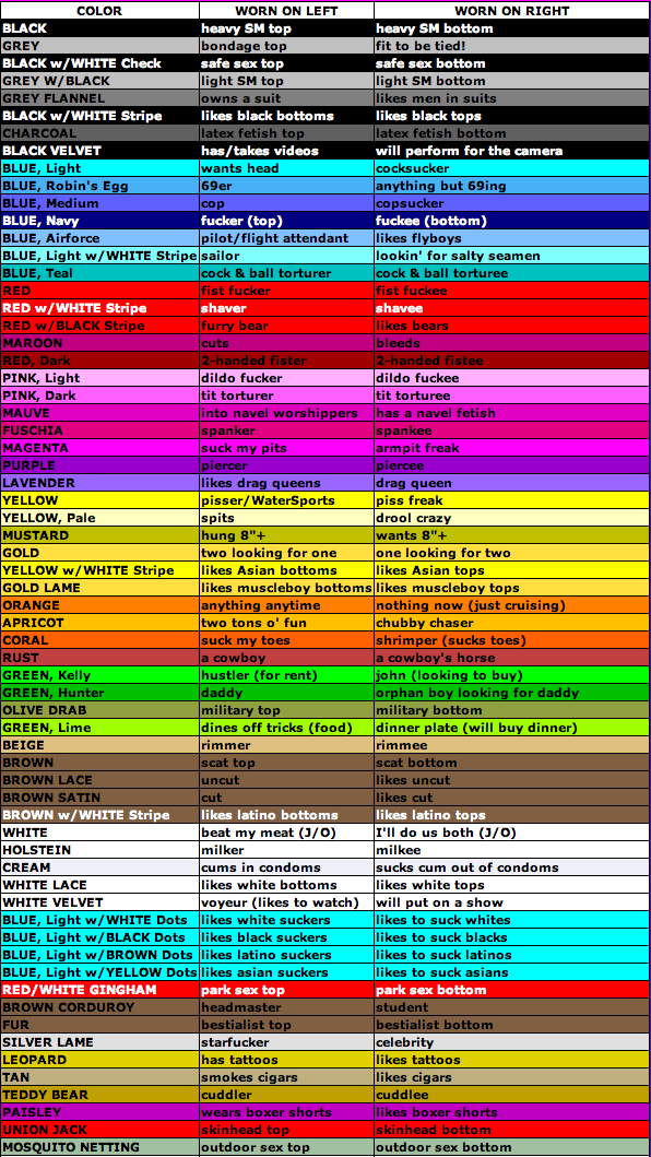 Hanky Code/Colour Codes/Decode