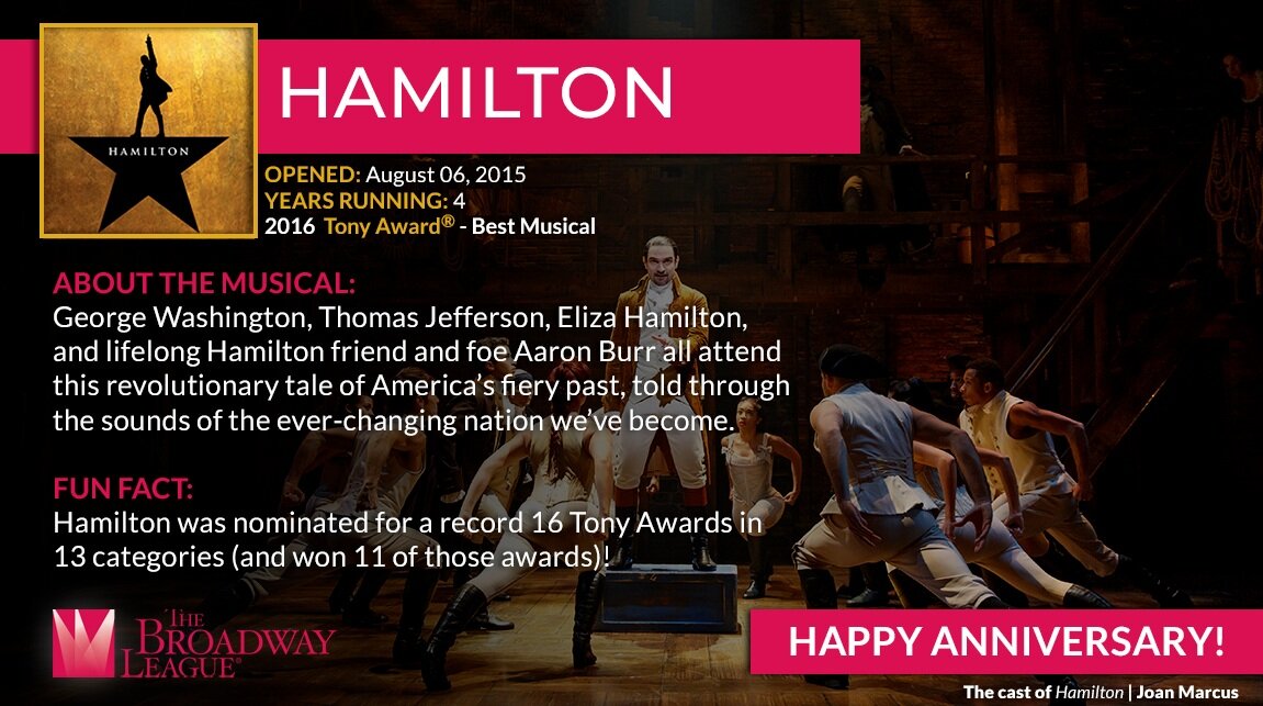 Hamilton Anniversary Graphic