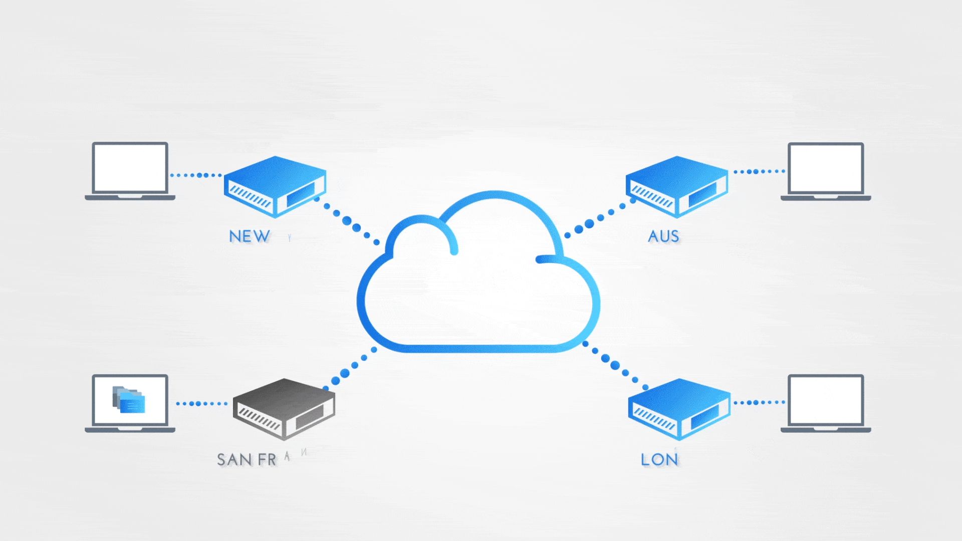Data replication between offices.gif