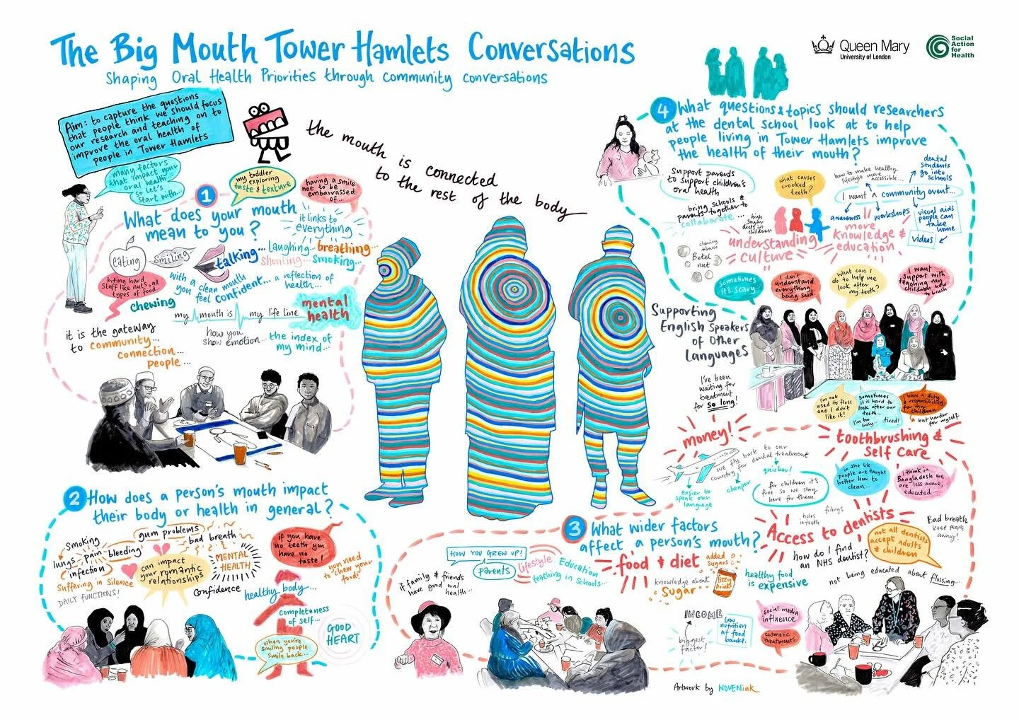 Recently we went to the launch of the final report on The Big Mouth research project which we were part of delivering earlier this year. It was fantastic to see all the hard work come together and to meet lots of people who had been involved and supp