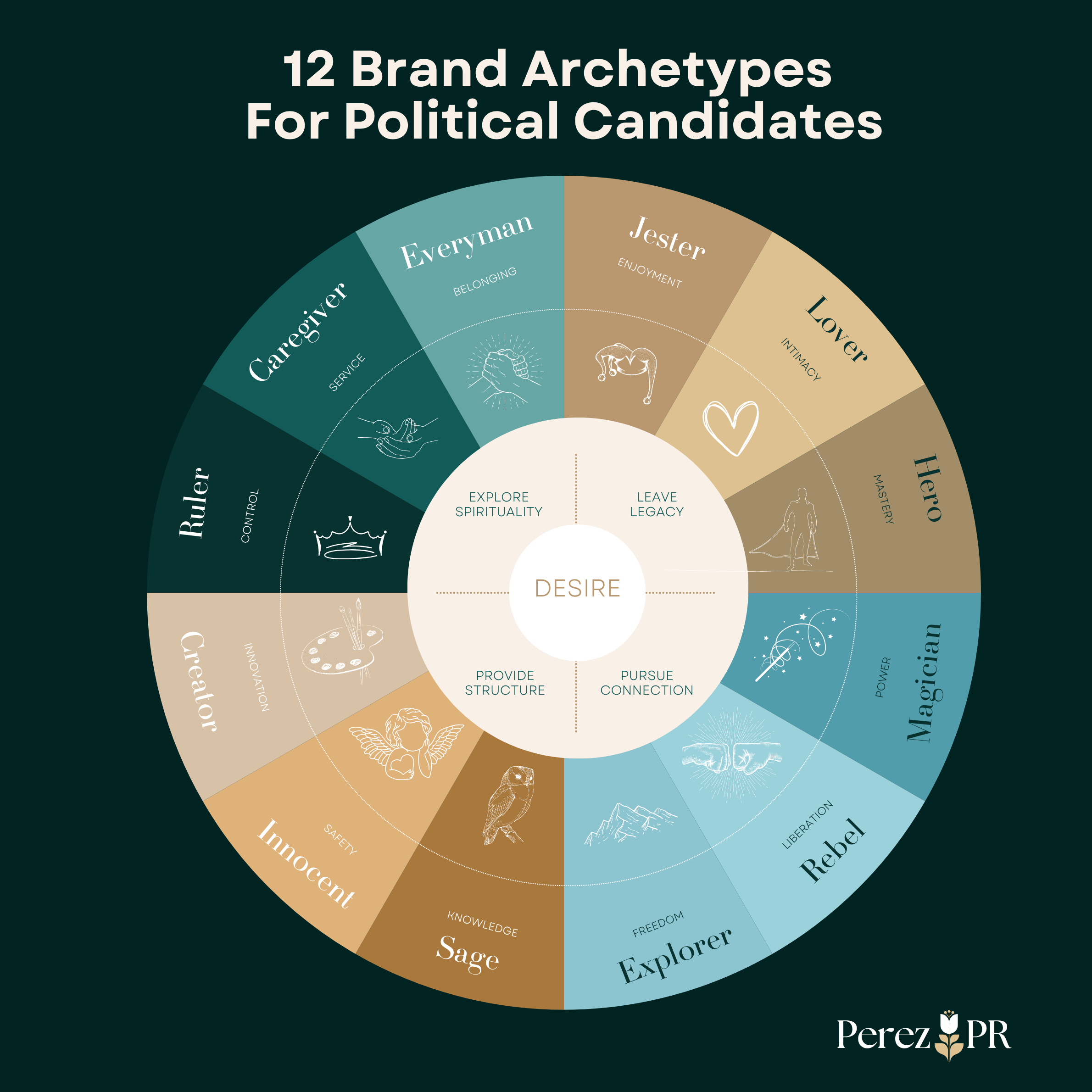 Building a Winning Personal Brand with Archetypes: A Guide for ...