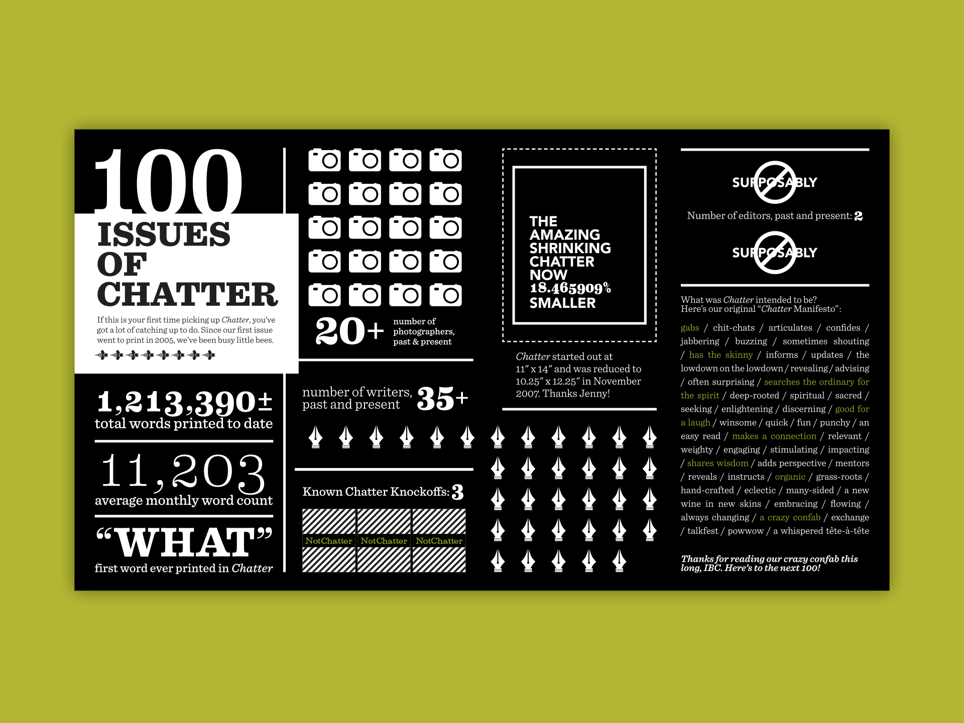 Infographic_Chatter-100th-Issue_1920x1440.png