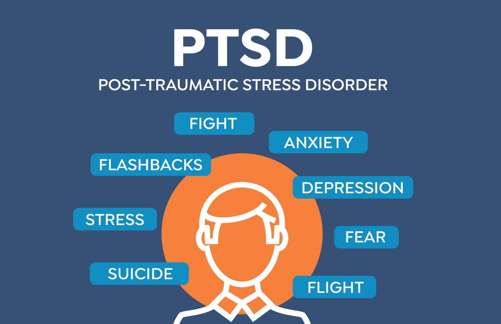 post traumatic trip symptoms