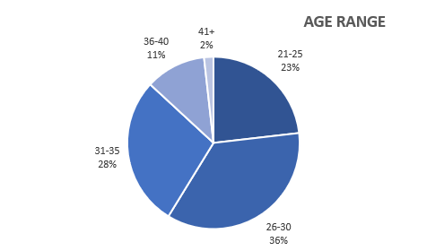 Age Range Graphic.PNG