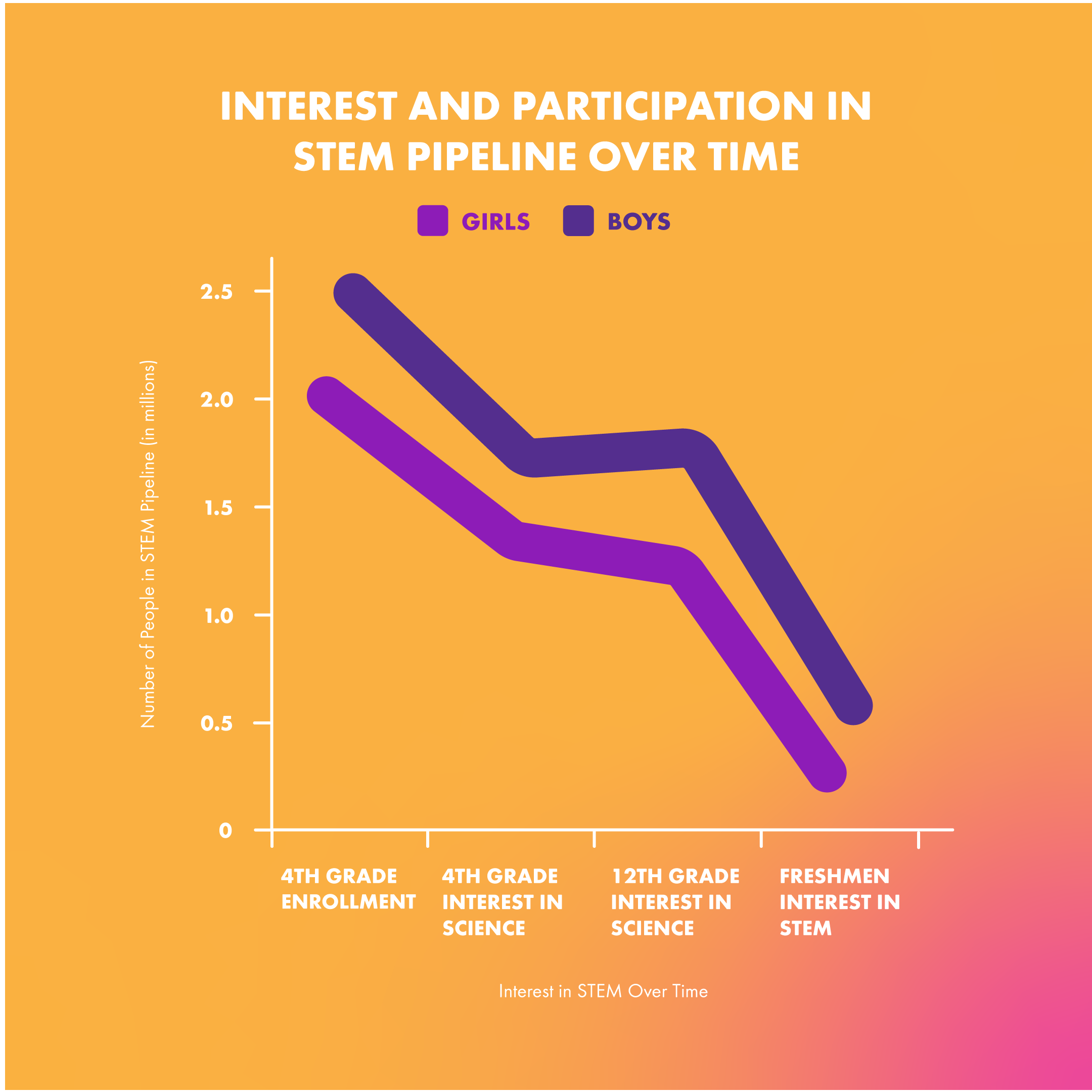 2_Infographic_SnaptheGap.png