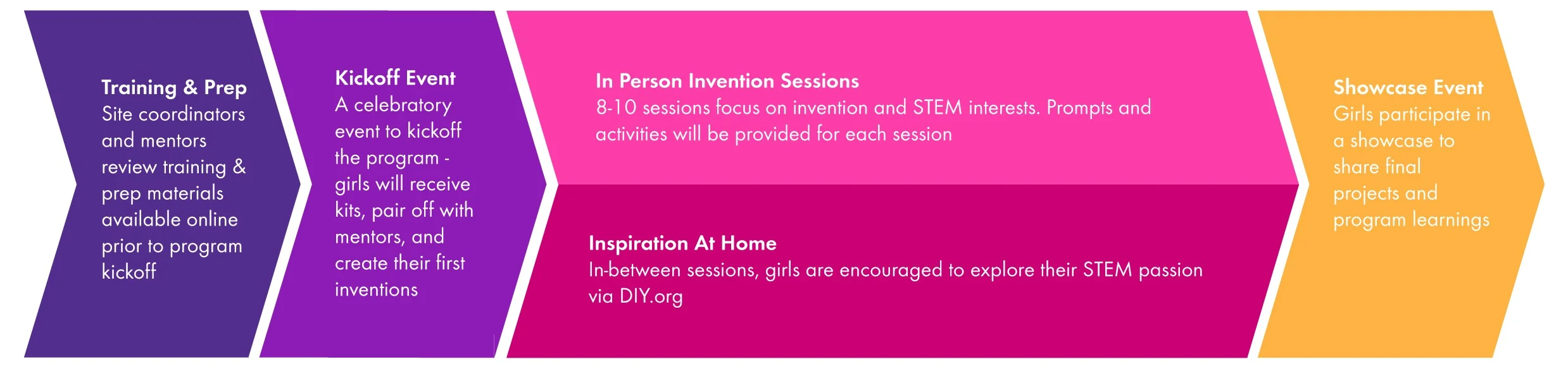 Program-Overview-Graphic_082919.jpg