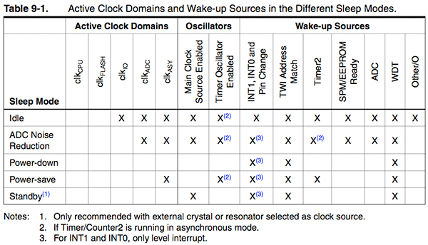 arduino-sleep-modes1.png