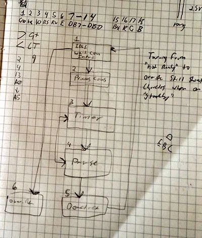 Initially I started out with 6 states. In the final code I used 7.
