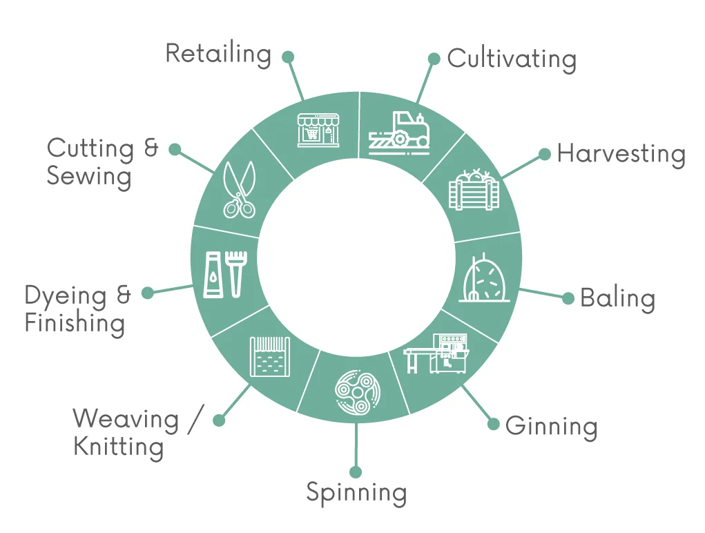 What Is Fair Trade In Fashion Why Is It Important Ethicalfashion