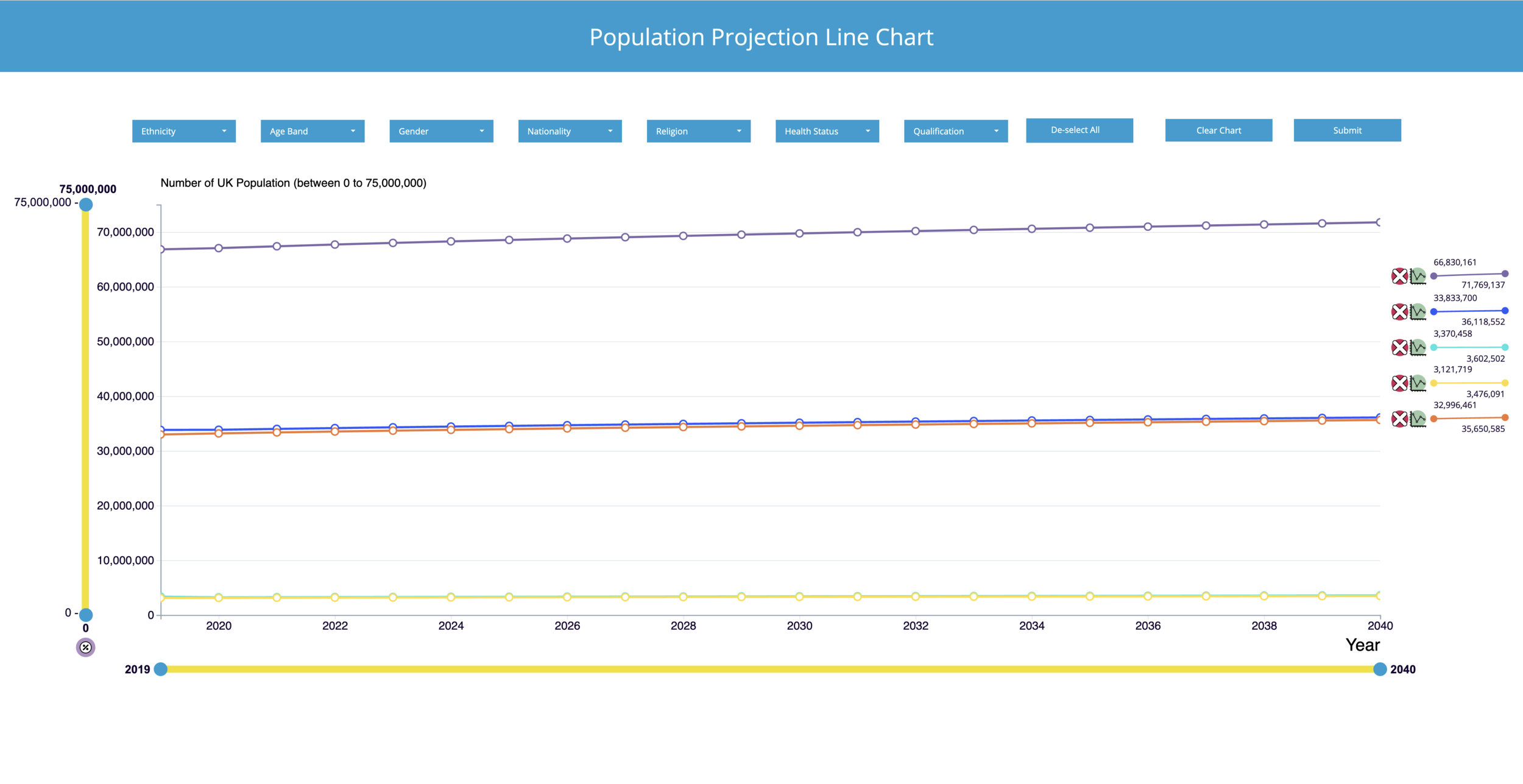 The maximum number of [five] projection data lines are now displayed, with an associated spark-lines in the righthand margin.