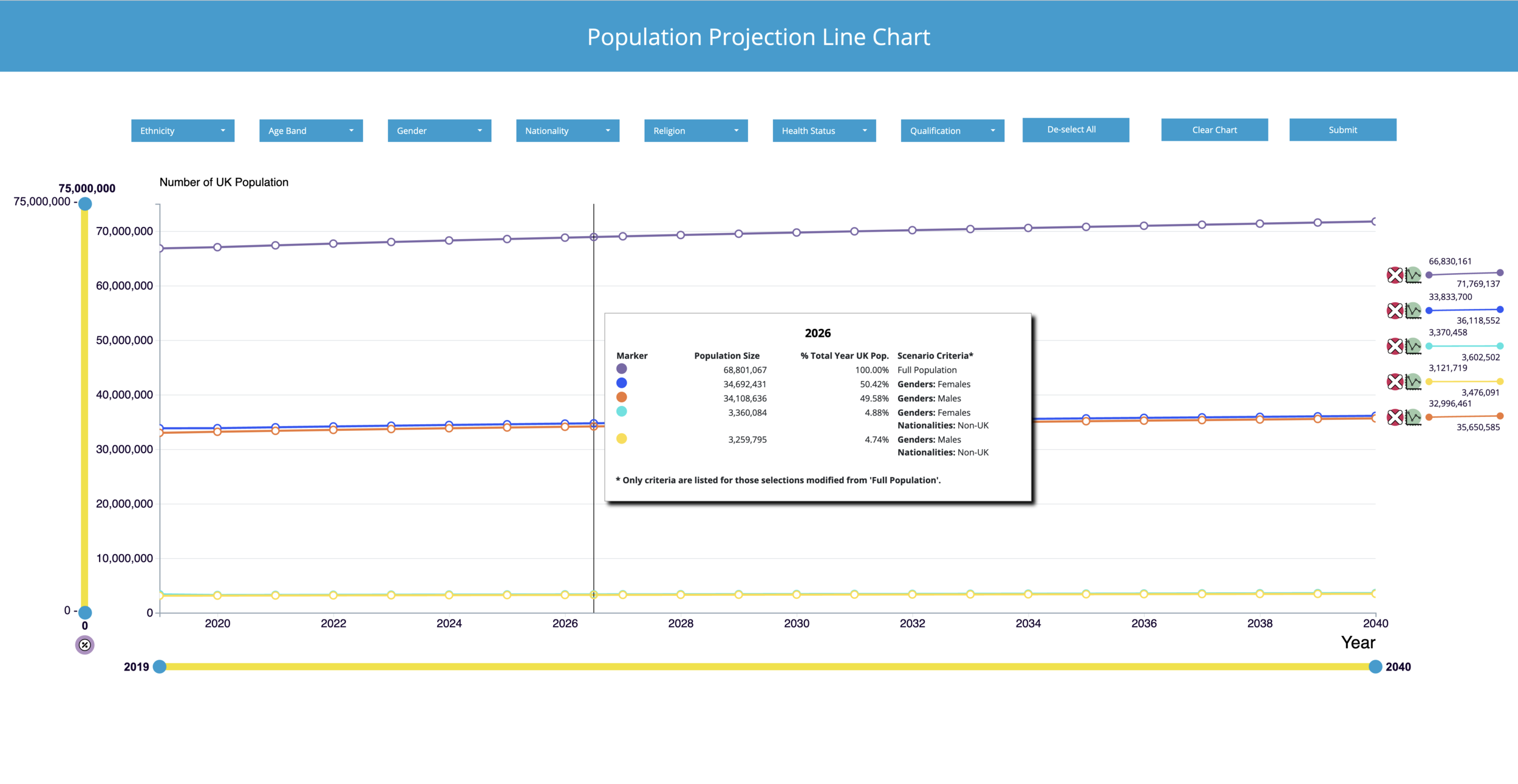 Data chart tooltips