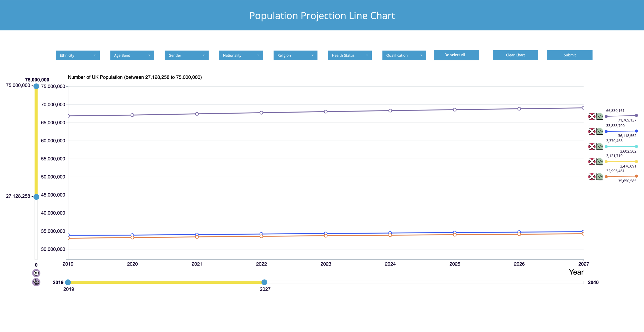 Modifying the chart view via axis sliders provided on the chart. User may zoom into specific areas within chart to interrogate data lines displayed.