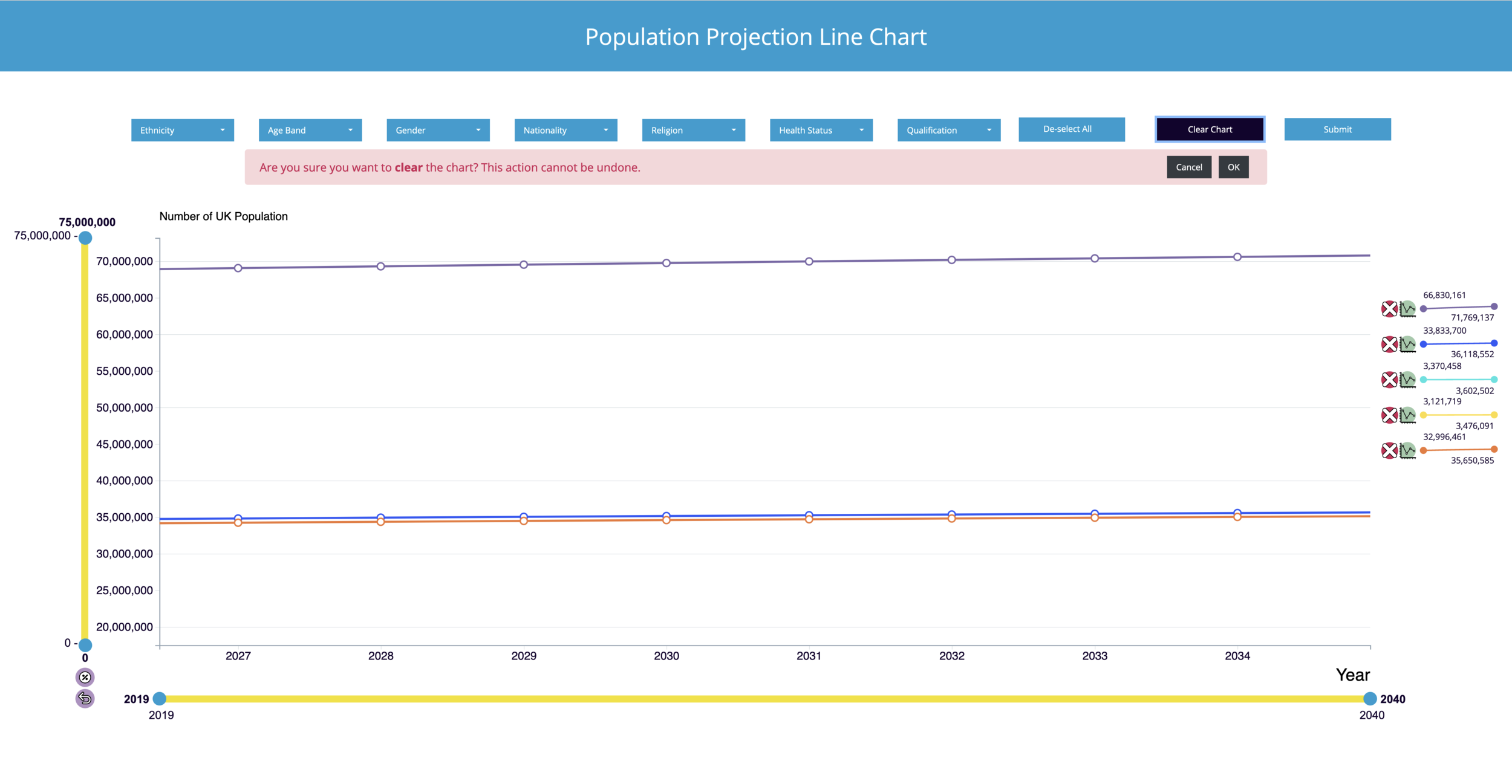 An example of warning messages provided to user in specific situations and chart processes. Here user has decided to clear the chart interface, but is asked to confirm their decision via warning dialog.