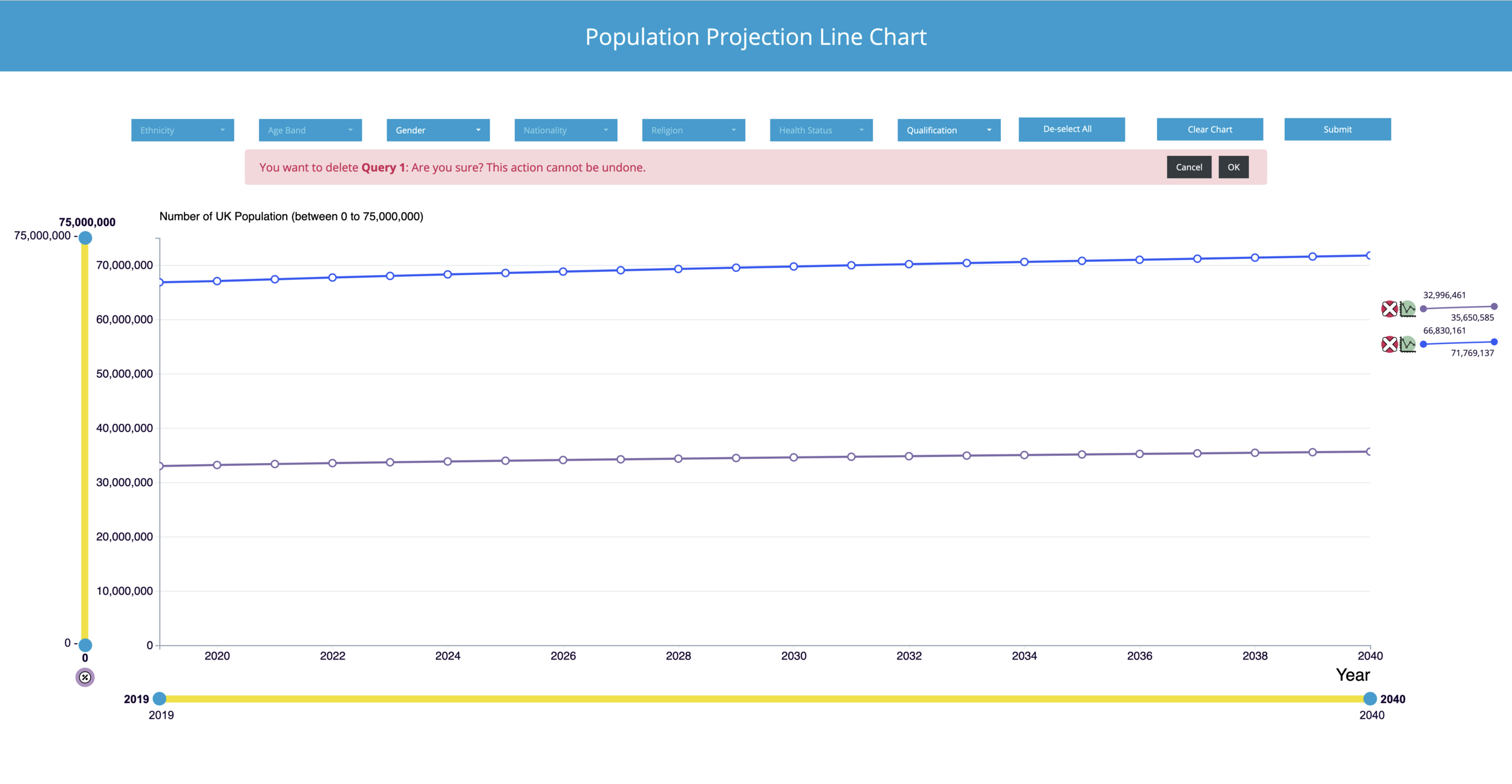 Users may physically delete any data line from the chart view, and are provided with a warning dialog requesting confirmation of this action before it is actioned. User may revert or continue with choice.