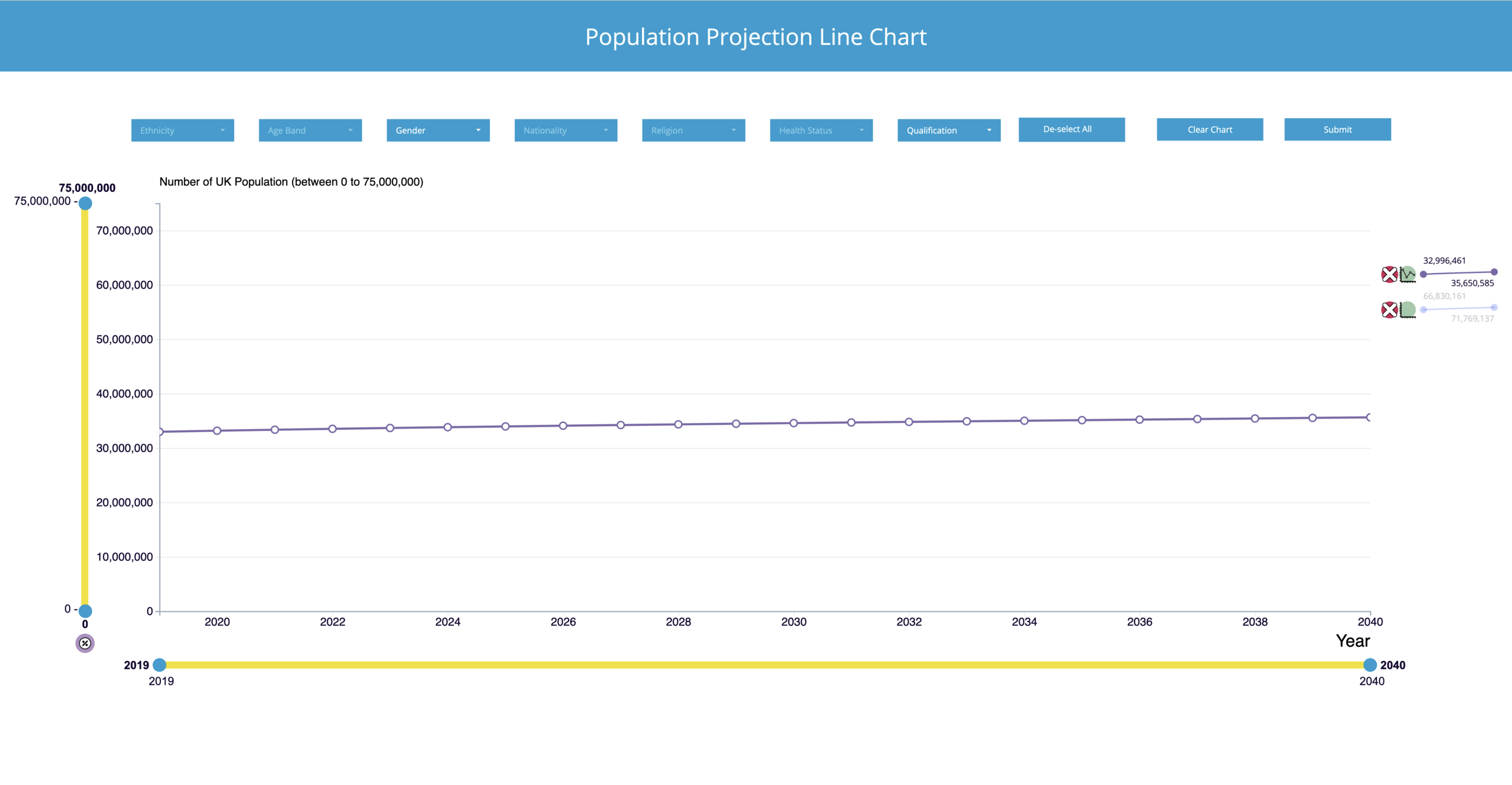 Users may also hide any data line from view on the chart; no warning is provided, and the styling of teh associated spark-line is modified to reflect this action.