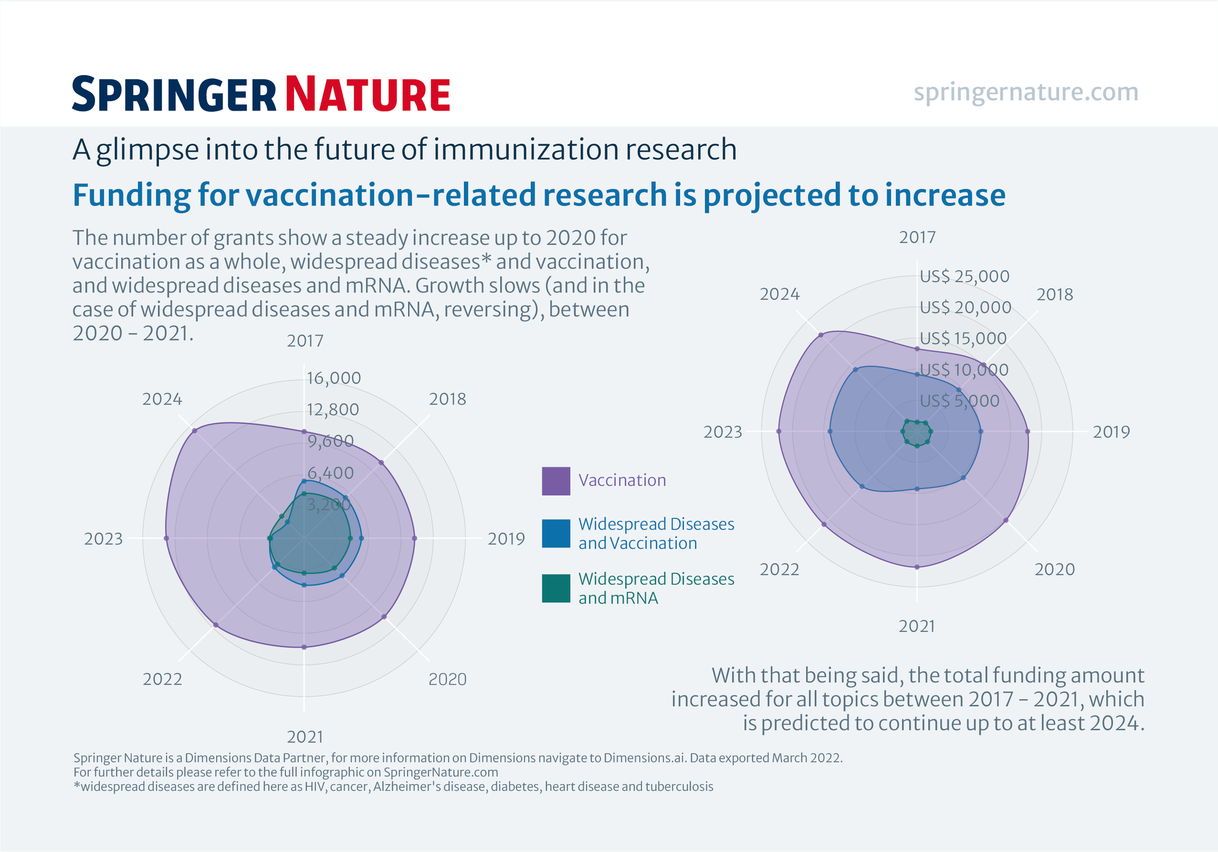World-Immunization-Week-infographics-v03-ENGLISH-merriweather-sans_Funding Forecasts.png
