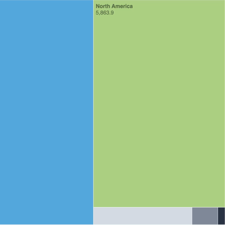 Interactive Treemap