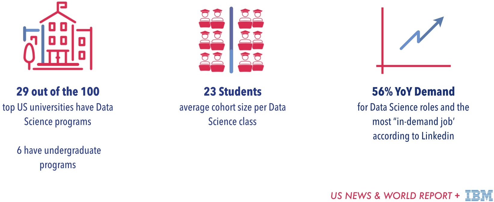 US ftw data science schools