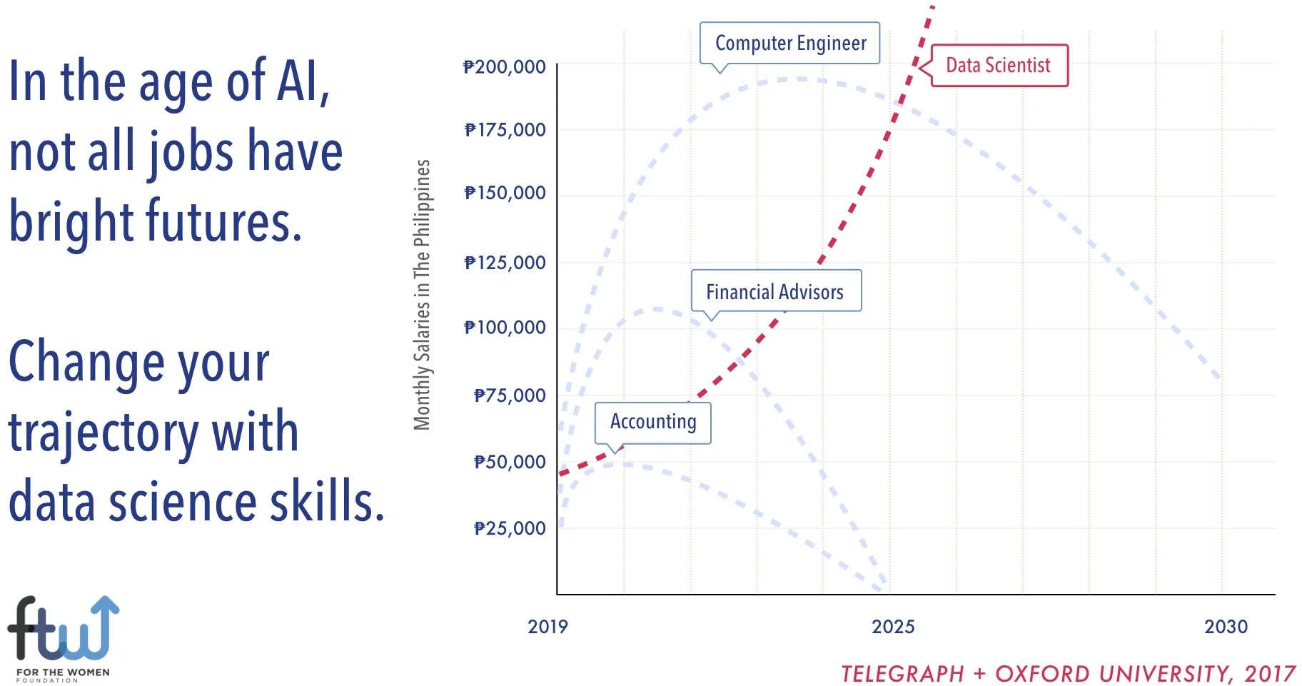 Ftw Foundation