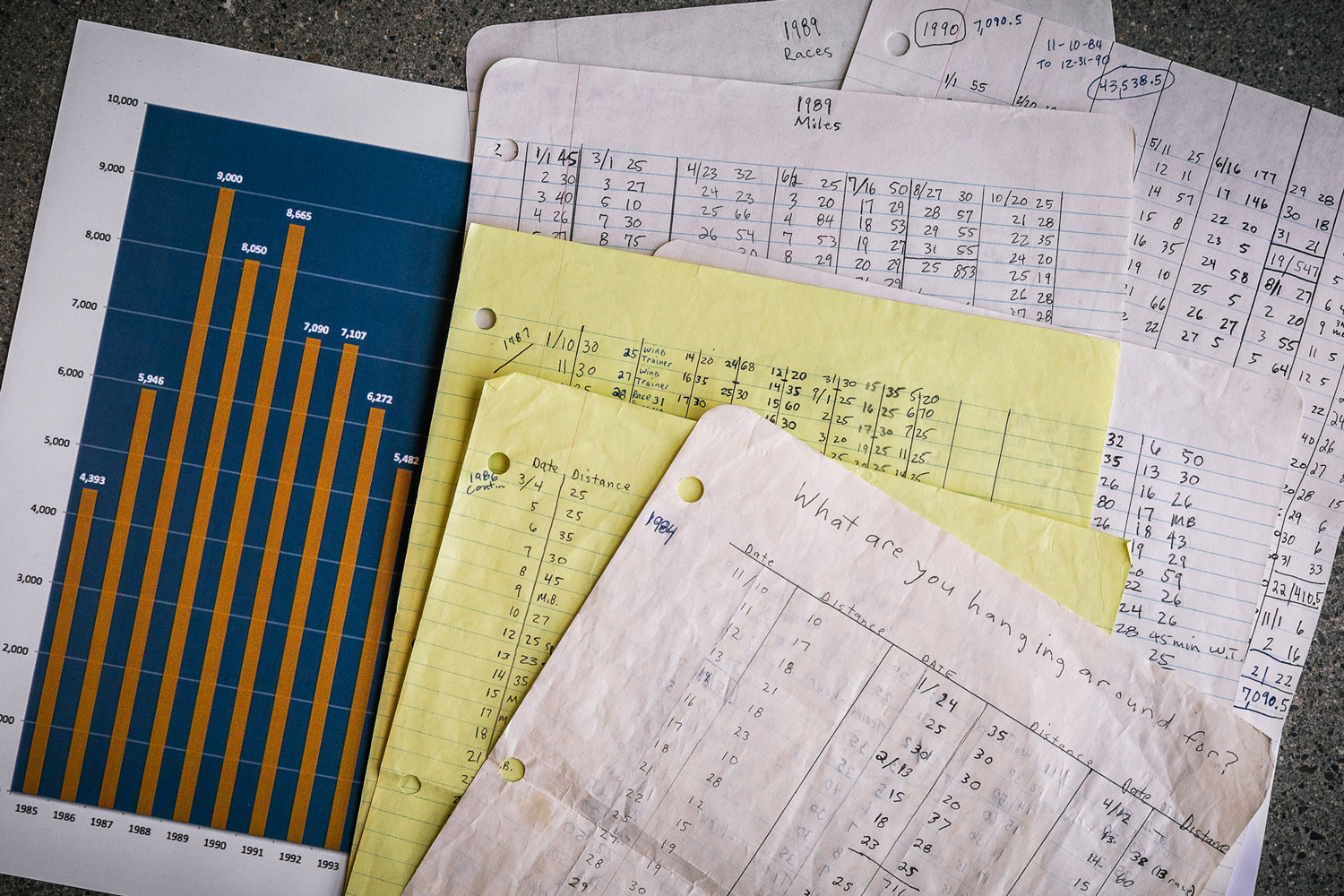 Gluckman still tracks every mile and has created a graph showing annual totals going back to the 1984. Photo by James Harnois.