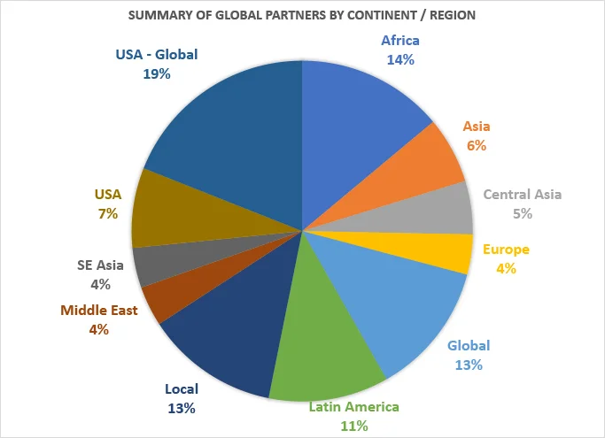 Distribution by Continents_edited-1.jpg
