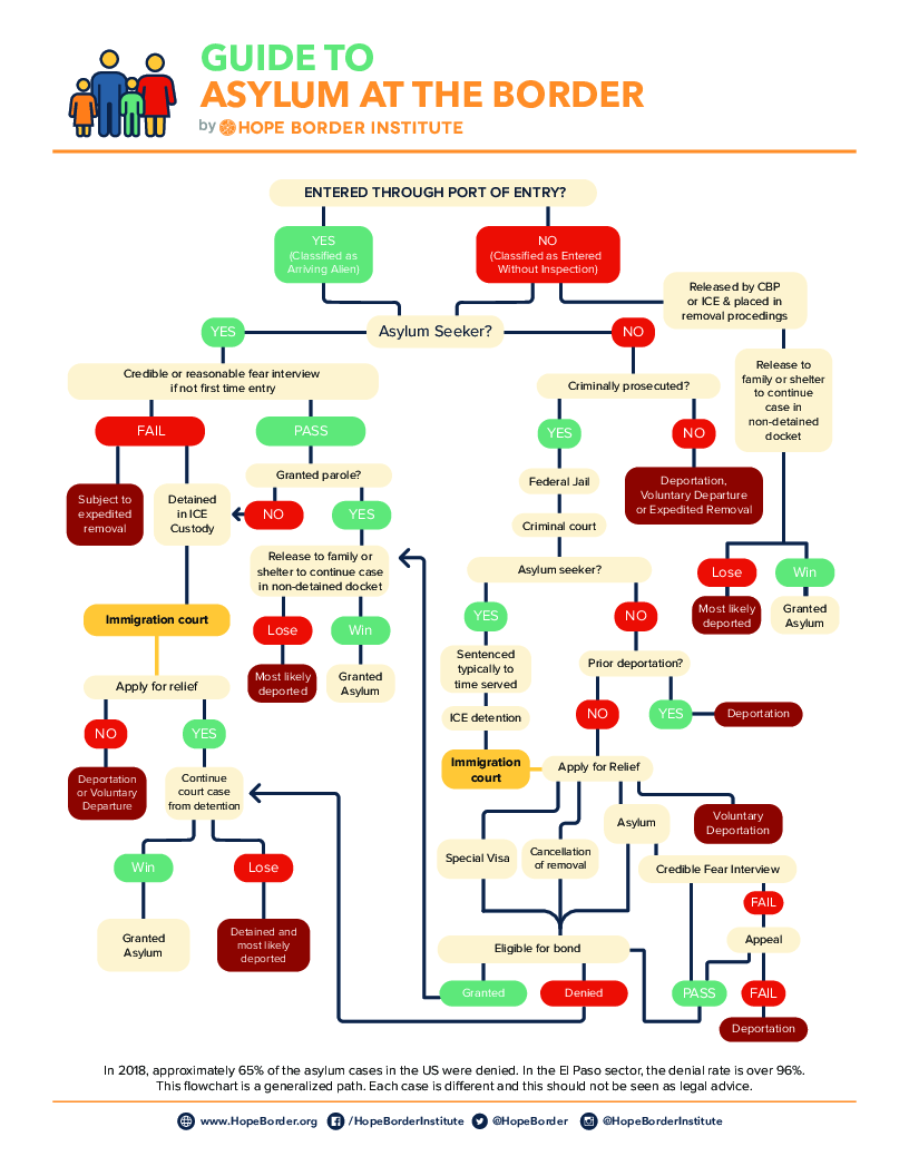 AsylumProcessFlowchart.png