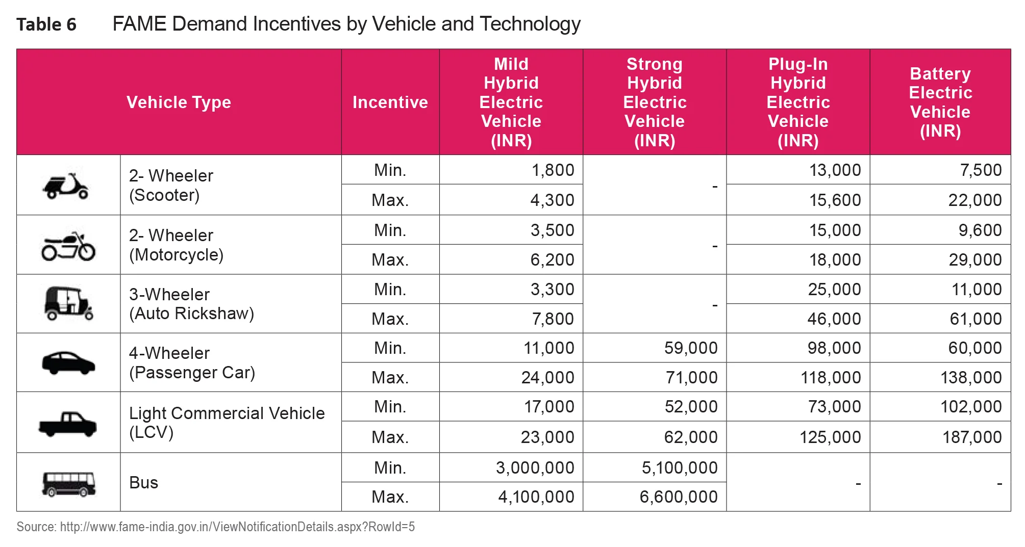VineetDiwadkar-Vizag-Electrification_of_2-Wheel__3-Wheel_Transport_Feasibility_Study_Final_Report-16.jpg