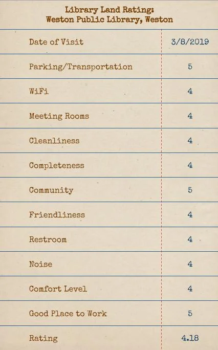 Weston Rating.jpg