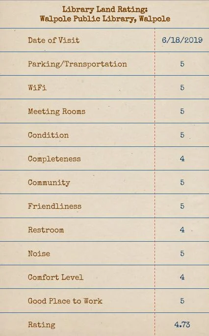 Walpole Rating (1).jpg