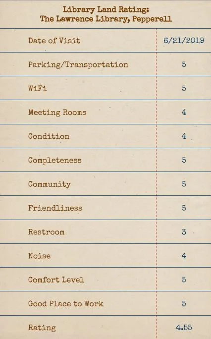 Pepperell Rating.jpg