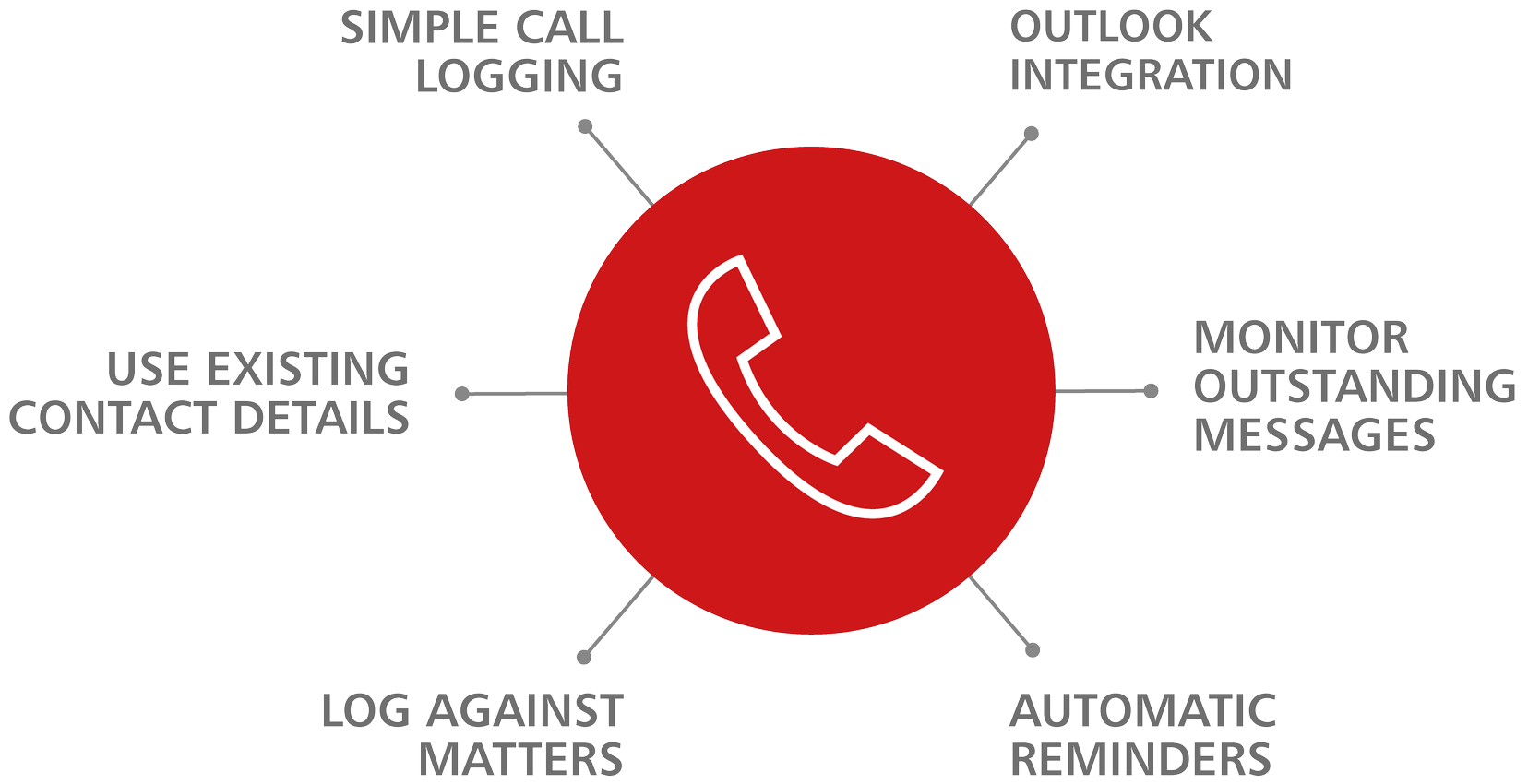 LEAP Legal Software Integrations | CRM, Client Portal & Analytics ...