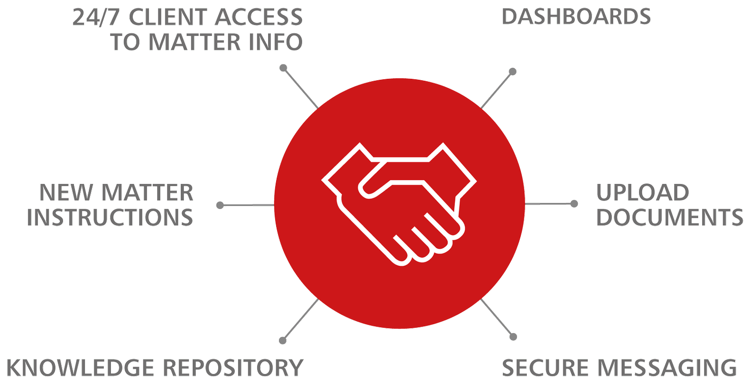 LEAP Legal Software Integrations | CRM, Client Portal & Analytics ...