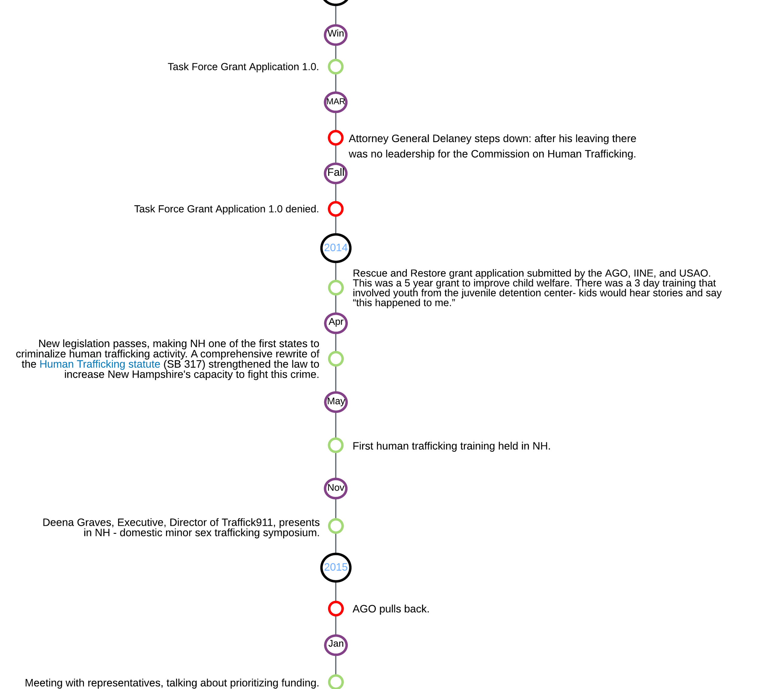 New Hampshire Human Trafficking Task Force Timeline - Copy_2x1.png