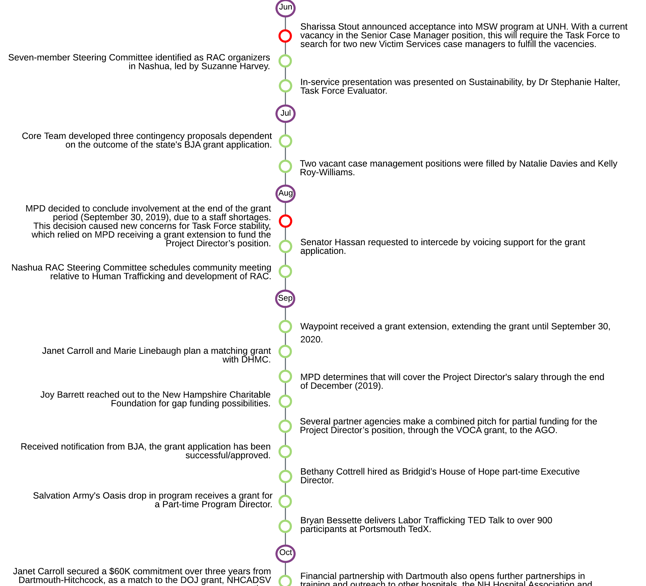 New Hampshire Human Trafficking Task Force Timeline - Copy_9x1.png