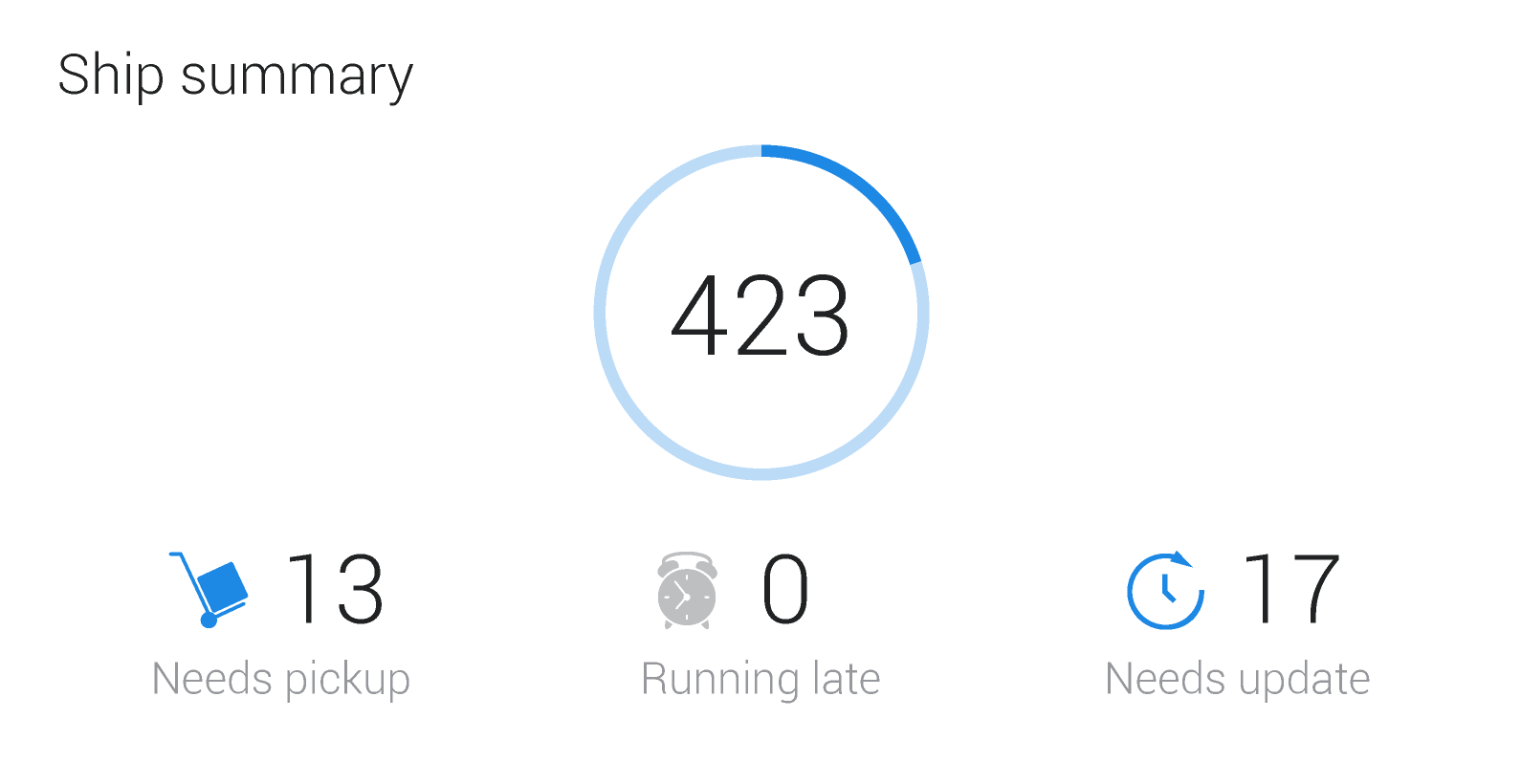 shipsummary2.png