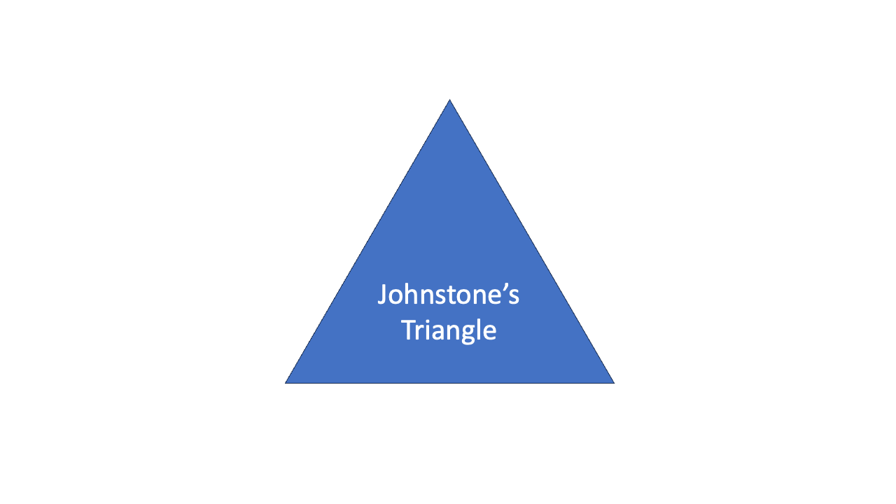 Explainer: Johnstone's Triangle