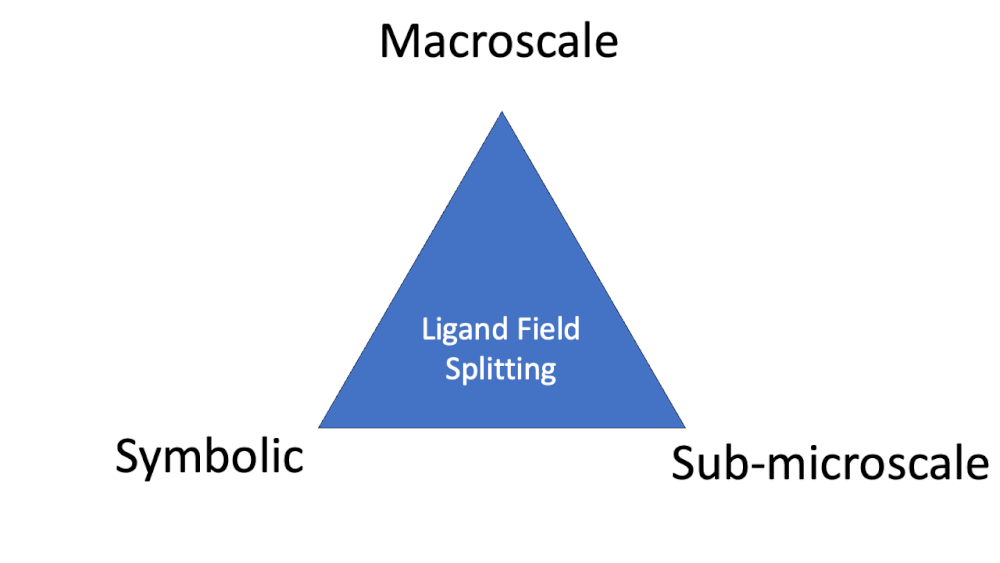 Explainer Johnstone's Triangle — Michael O'Neill