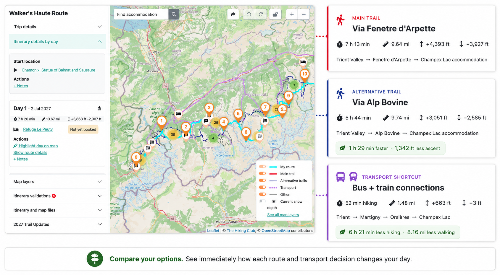 Comparison of daily distance, elevation gain, elevation loss and estimated hiking time for different route choices