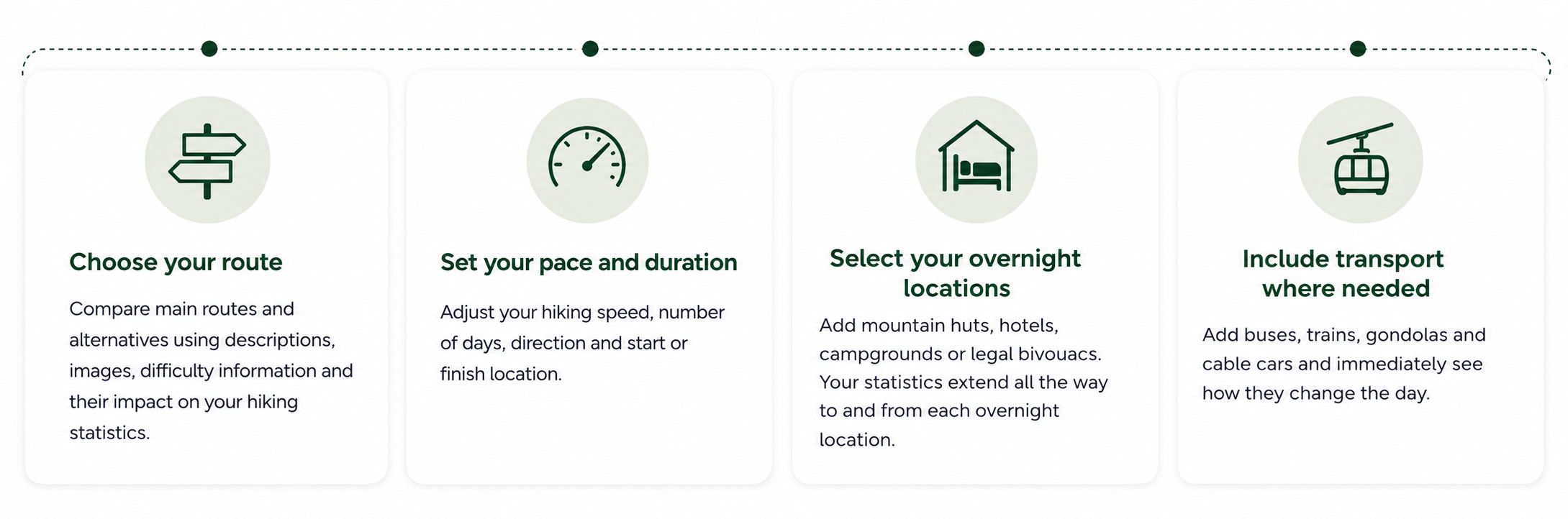 Itinerary planner options for customising hiking pace, route, direction, transport, accommodation and number of days