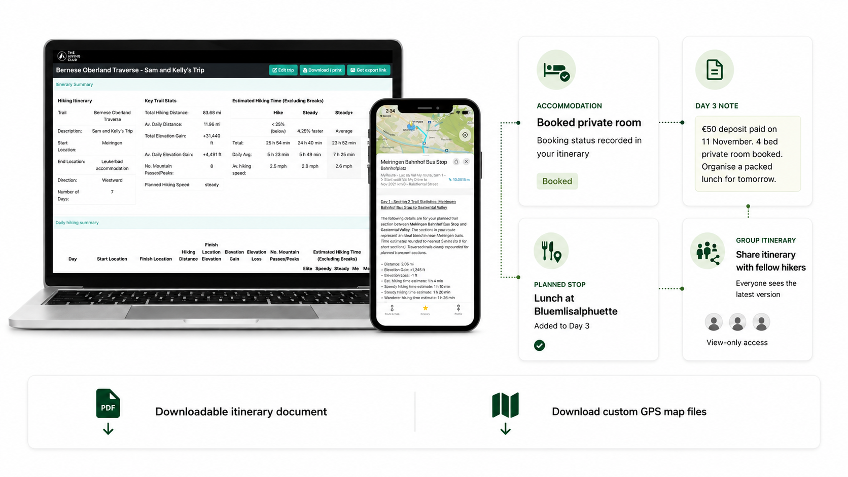 Personalised hiking itinerary with daily statistics, booked accommodation, trip notes, planned stops and downloadable GPS files