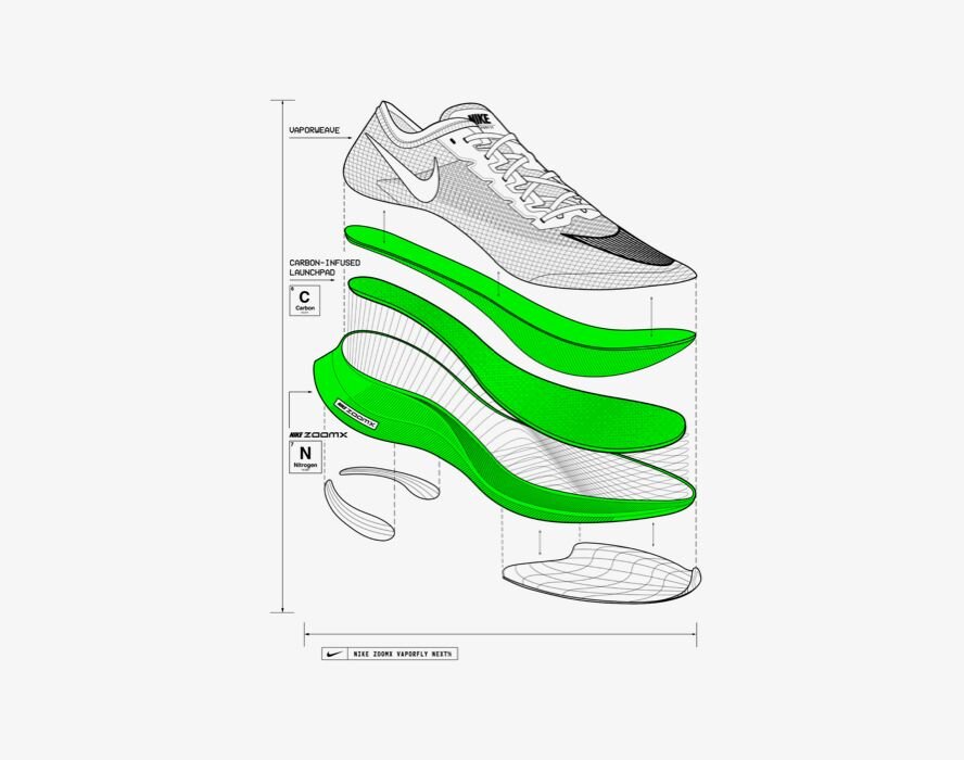 Nike Vaporfly &amp; Next% shoes - A clear and present danger...