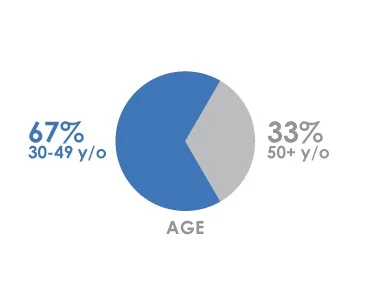 age-demographic-icons.jpg
