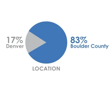 location-demographic-icons.jpg