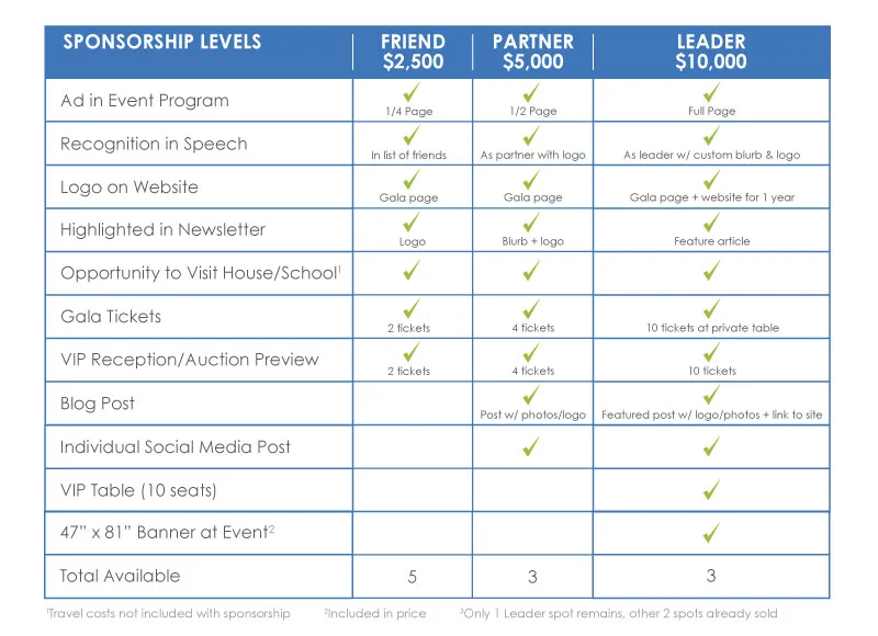 Sponsorship-chart.jpg