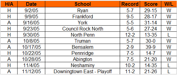 2005_record.png
