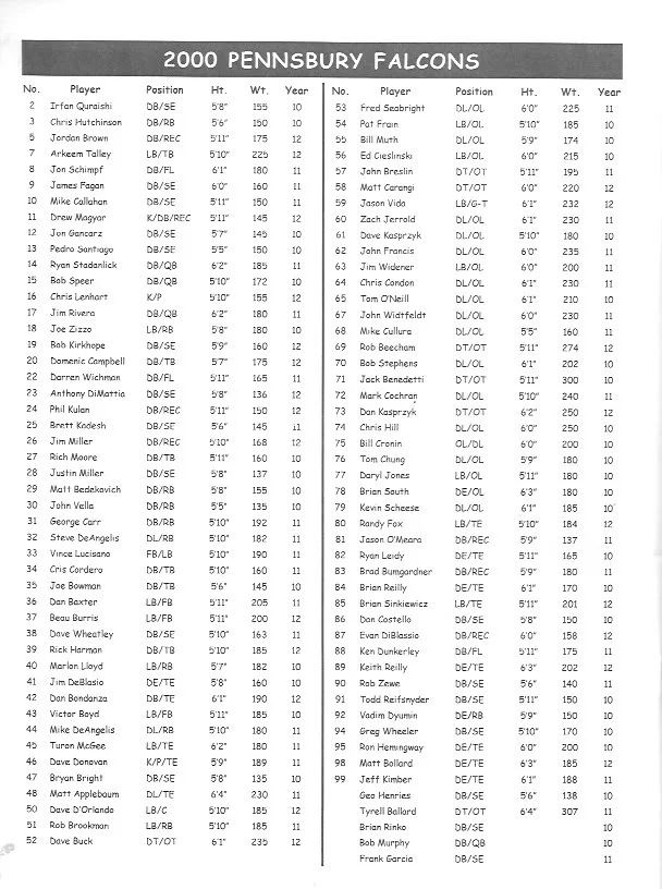 2000Roster.jpg