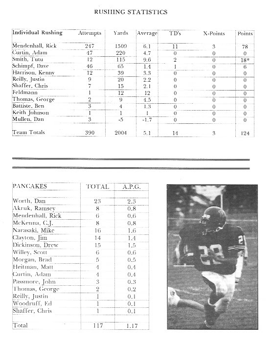 1996Statistics2.jpg
