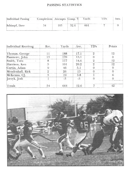1996Statistics3.jpg